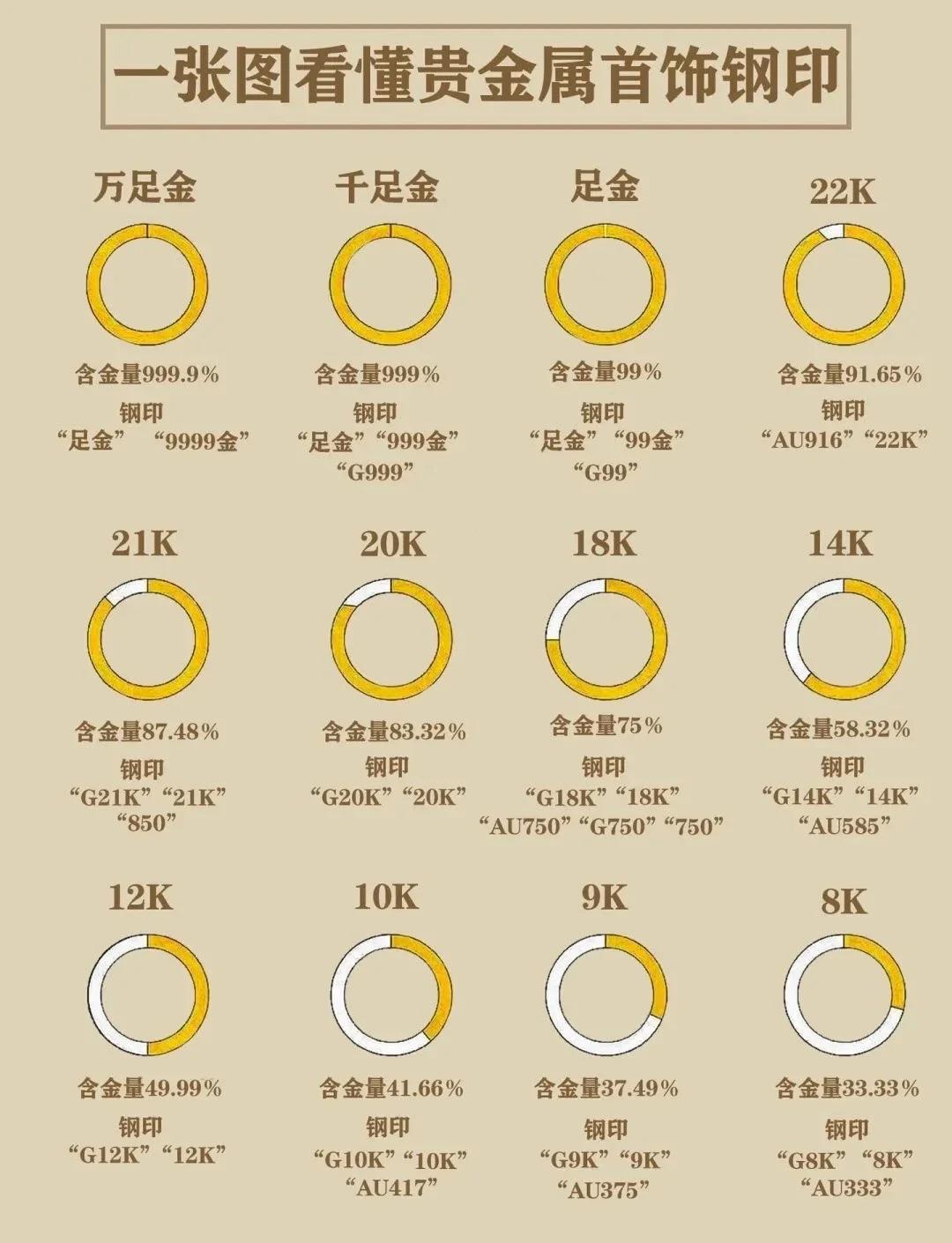 贵金属常识(贵金属基本入门知识) 贵金属常识(贵金属基本入门知识)