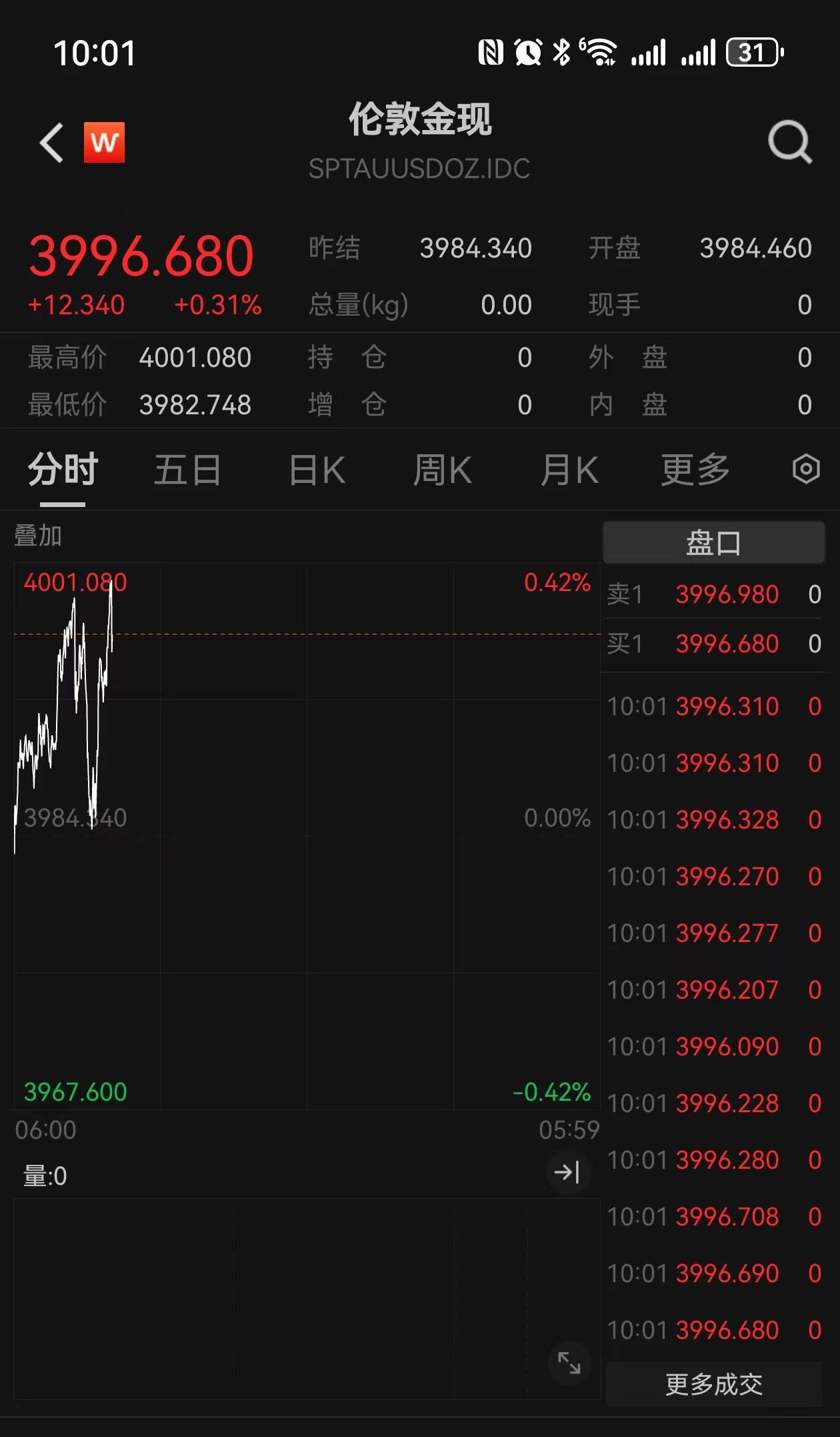 伦敦贵金属行情(伦敦贵金属期货行情)