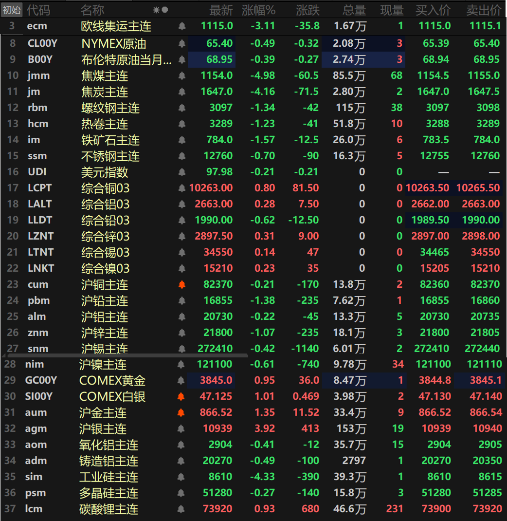 贵金属(贵金属股票有哪些龙头股) 贵金属(贵金属股票有哪些龙头股)