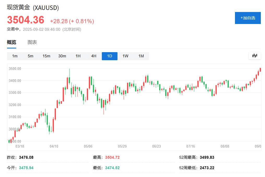 伦敦贵金属行情(伦敦贵金属行情现货价格)