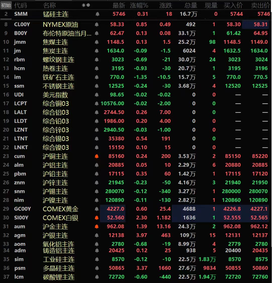 贵金属(贵金属有哪些)