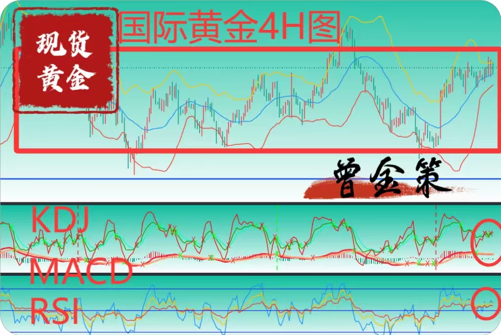 贵金属解套(贵金属价格集体下跌原因分析)