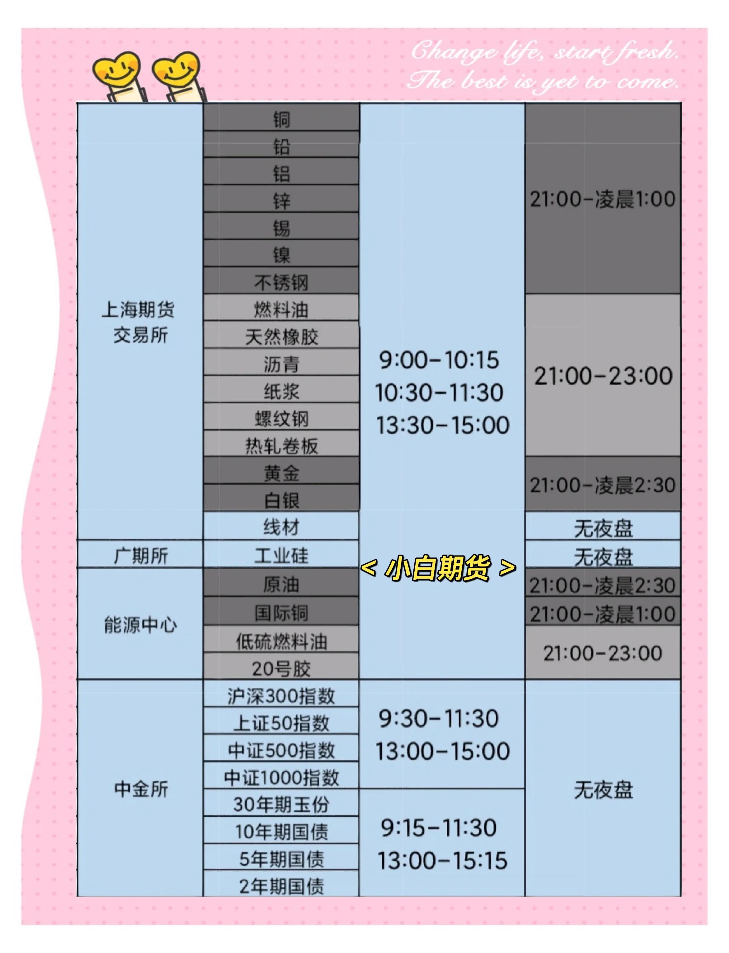 账户贵金属交易时间(上期所金属期货夜盘收盘涨跌不一)