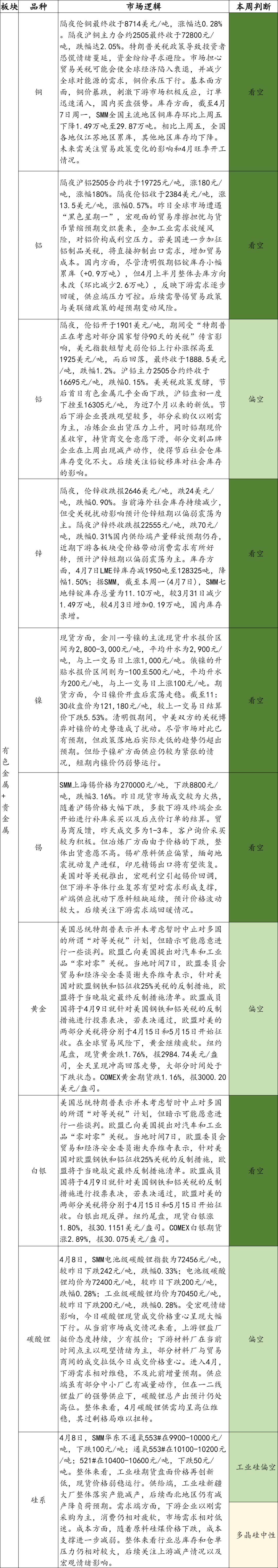 账户贵金属交易时间(上期所金属期货夜盘收盘涨跌不一)