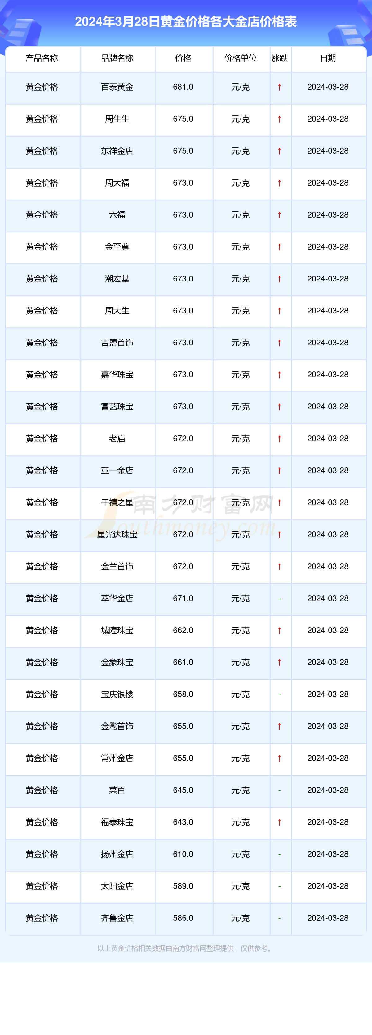 天元金业贵金属(汇鑫金业国际黄金交易平台)