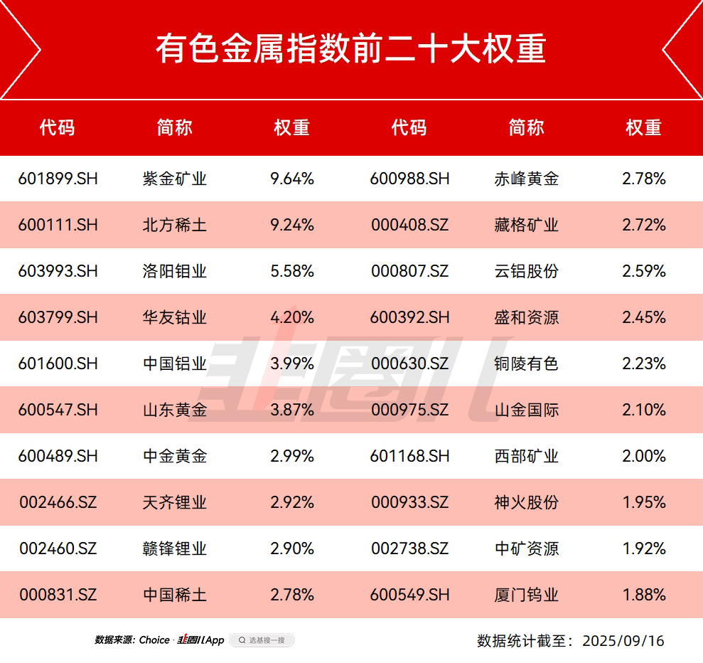贵金属缩写(贵金属代表字母) 贵金属缩写(贵金属代表字母)