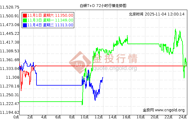 工商银行贵金属行情(工商银行贵金属行情查询)