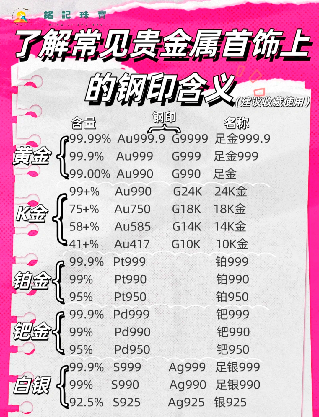 贵金属的特性(贵金属特性,工艺) 贵金属的特性(贵金属特性,工艺)