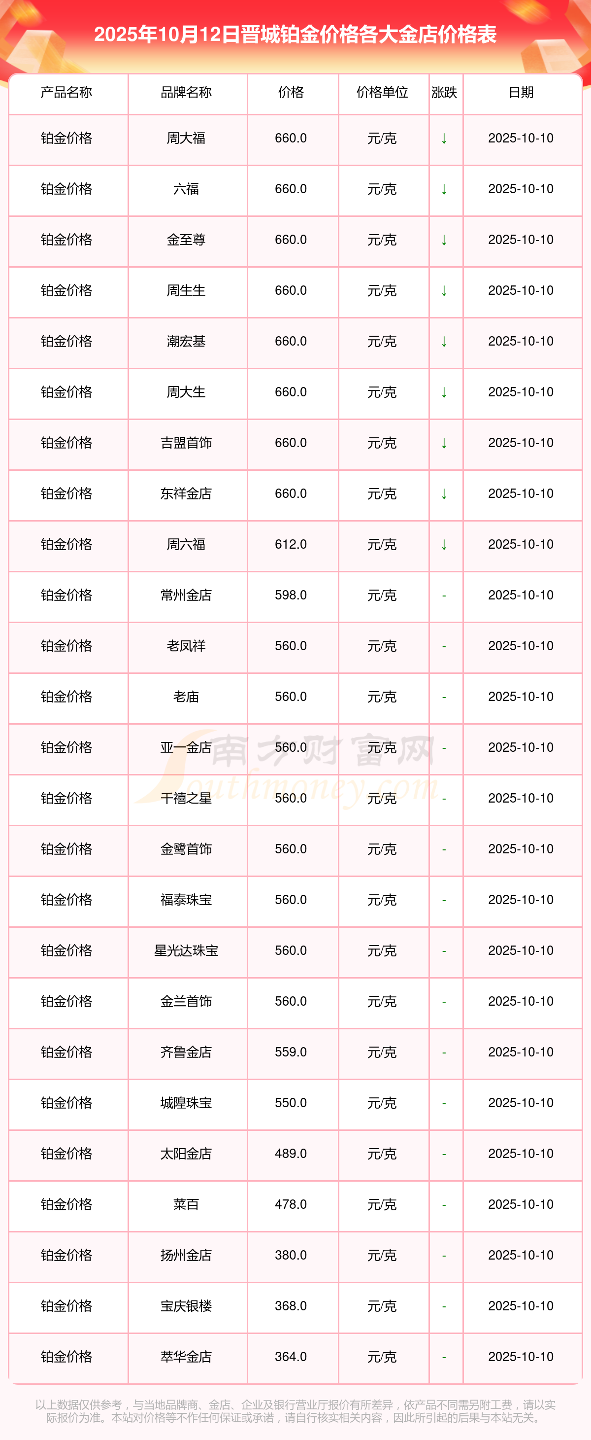 铂金贵金属(铂金贵金属走势图)