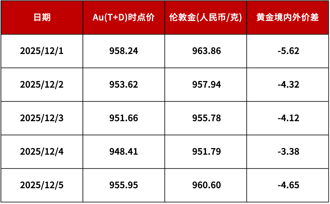 贵金属(贵金属行情一一融通金官方下载) 贵金属(贵金属行情一一融通金官方下载)