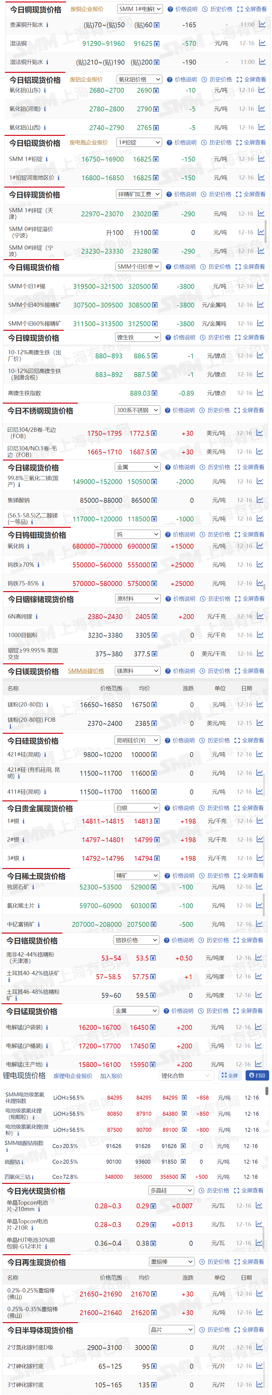 贵金属牌价(铑贵金属每日报价)