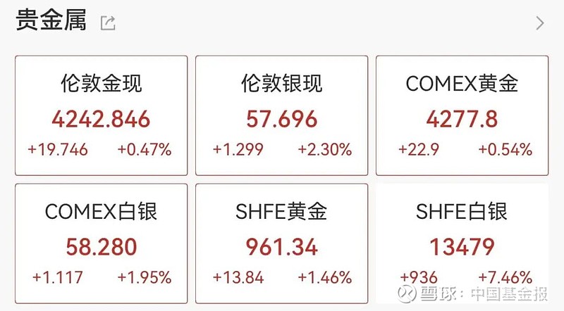 贵金属牌价(铑贵金属每日报价) 贵金属牌价(铑贵金属每日报价)