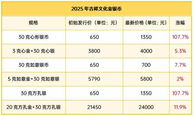 贵金属牌价(今日金价银行金条)