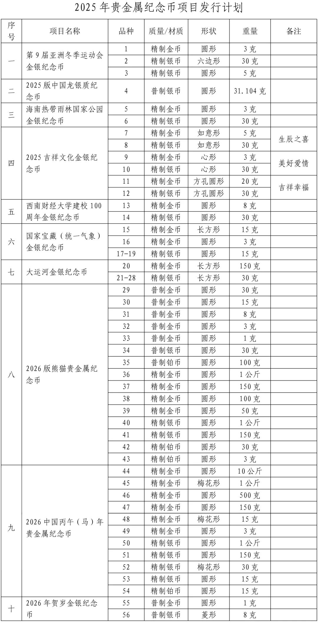 贵金属纪念币价格(贵金属纪念币收藏价值)