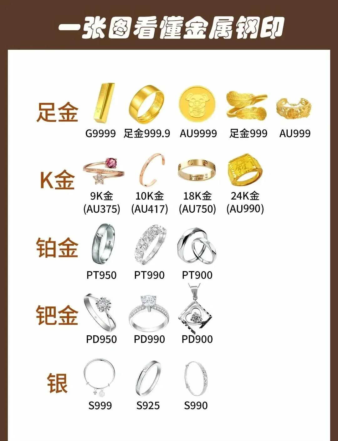 贵金属牌价(贵金属价格今日) 贵金属牌价(贵金属价格今日)