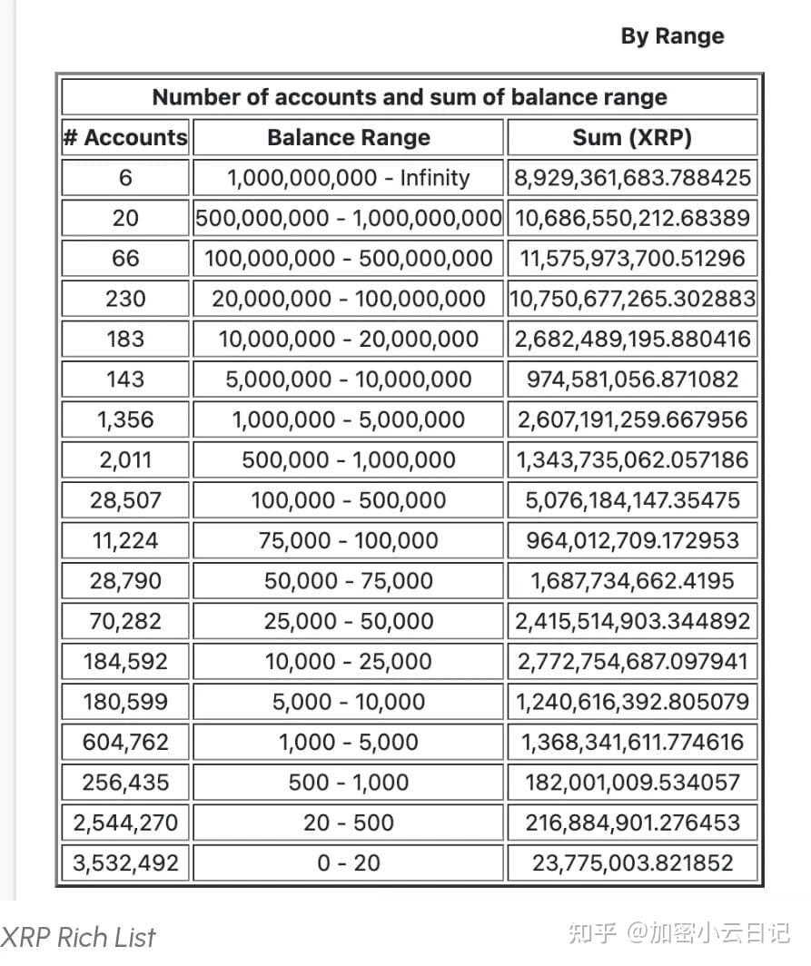 xrp最新价格(XRP最新价格走势)