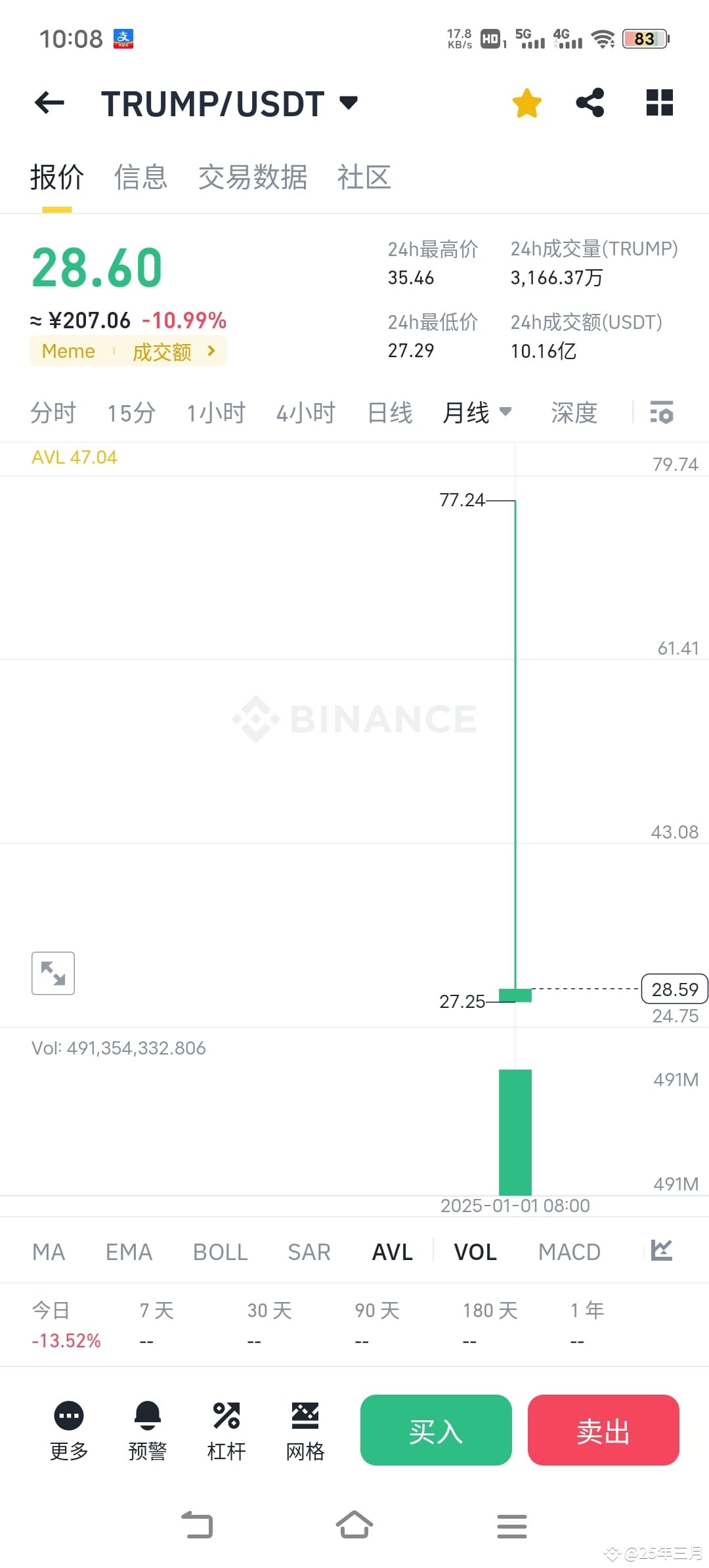 trump币价(TRUMP币价格最新) trump币价(TRUMP币价格最新)