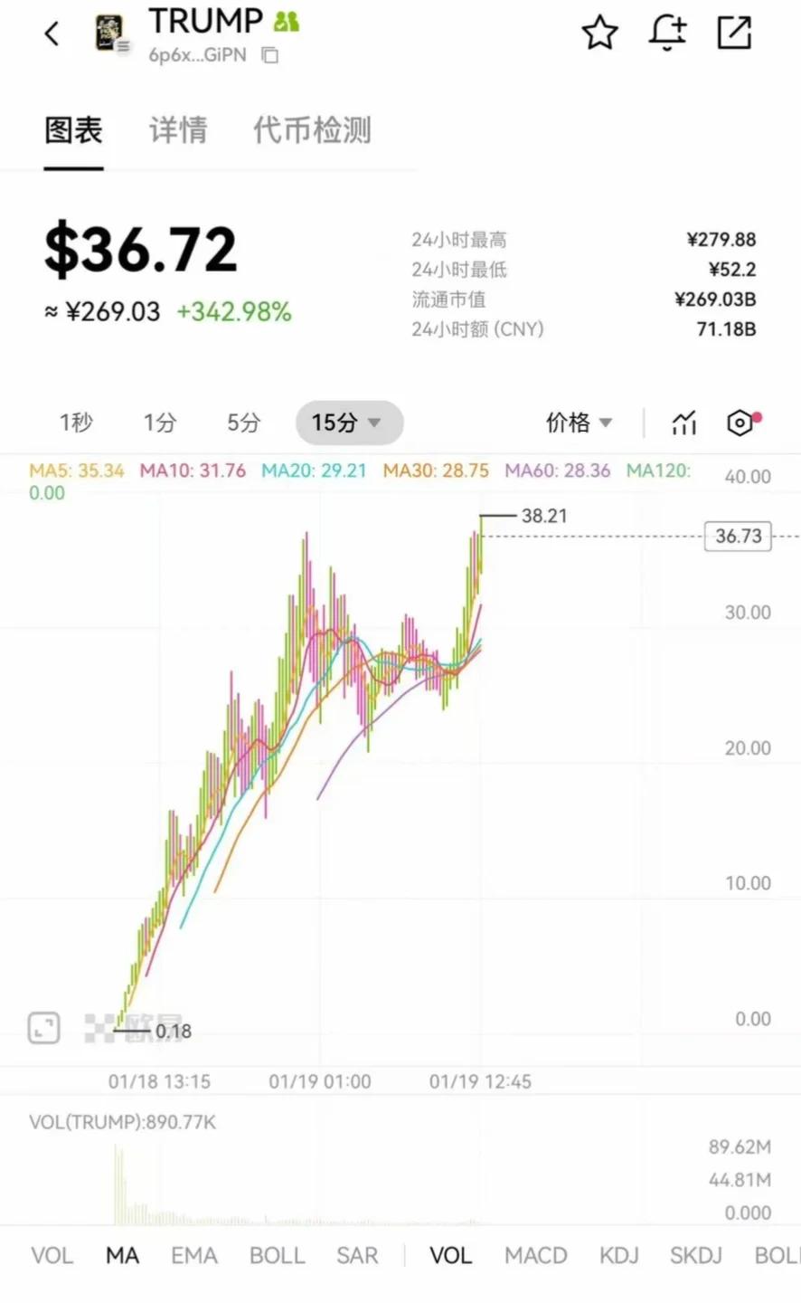 trump币价(platon币价) trump币价(platon币价)