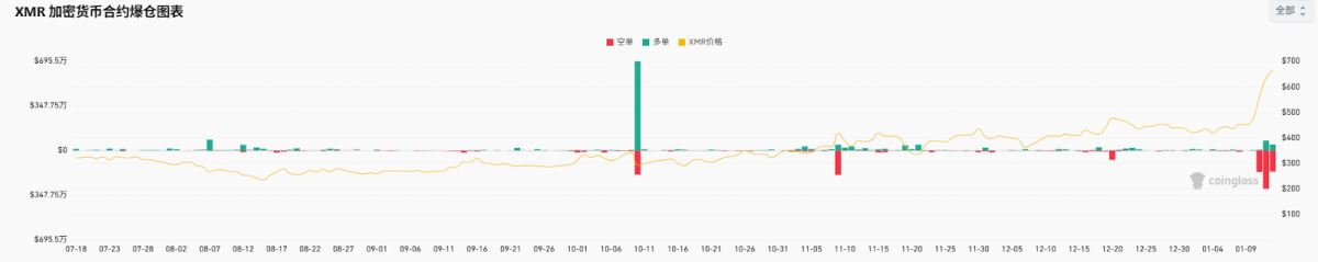 xmr算力(xmr算力排行)