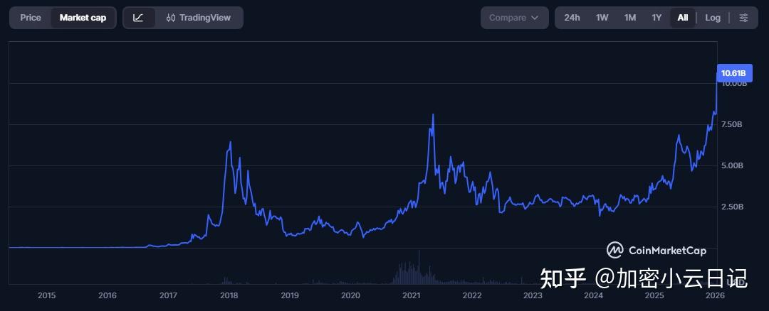 xmr算力(XMR算力表)
