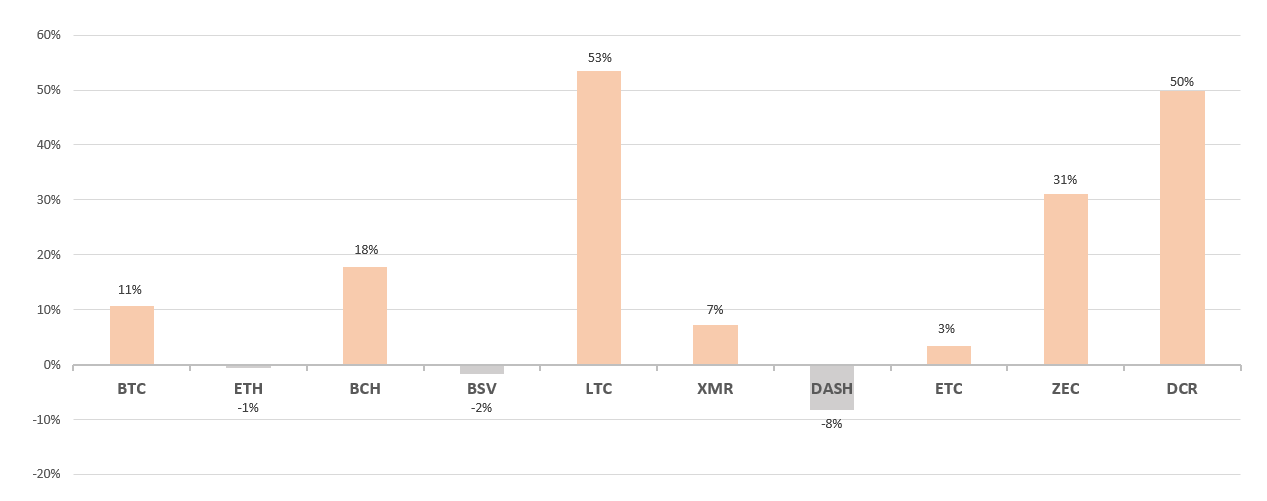 xmr算力(XMR算力表) xmr算力(XMR算力表)
