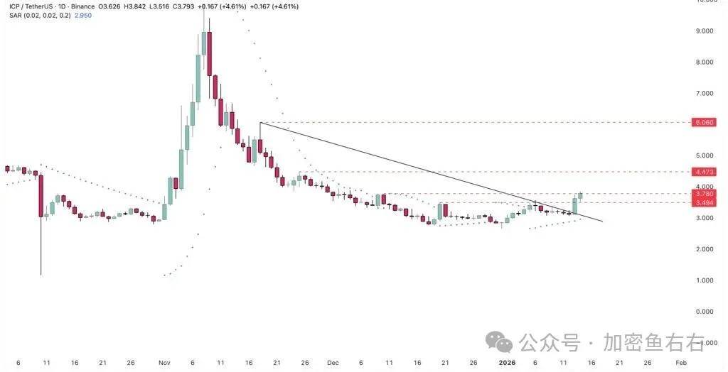 bch币价格(bch币未来价格) bch币价格(bch币未来价格)