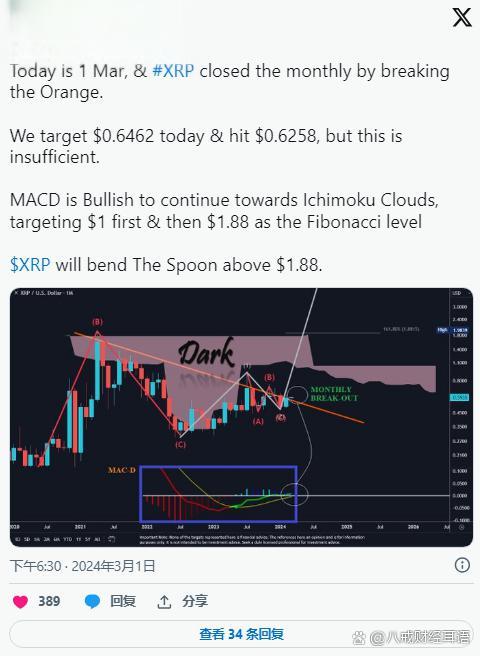 xrp瑞波币最新消息(xrp*3瑞波币最新消息)
