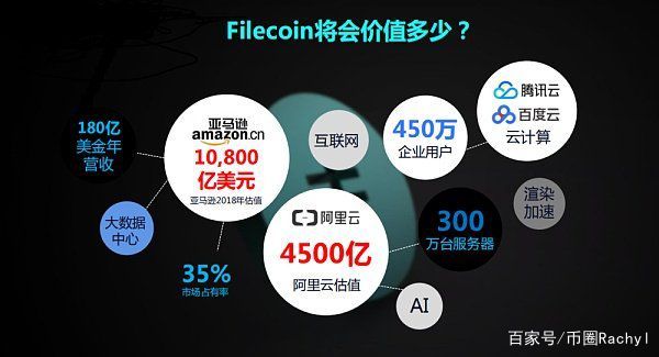 FIL(filter函数的用法) FIL(filter函数的用法)