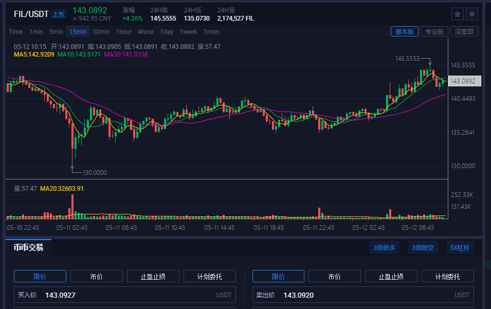 fil币价格今日行情(fil币价格今日行情最新) fil币价格今日行情(fil币价格今日行情最新)