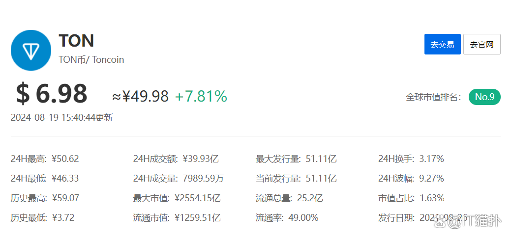 ton币(通便吃什么最快排便)