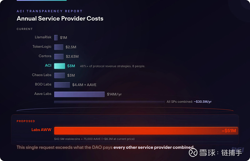 aave币(AAVE币现在多少钱) aave币(AAVE币现在多少钱)