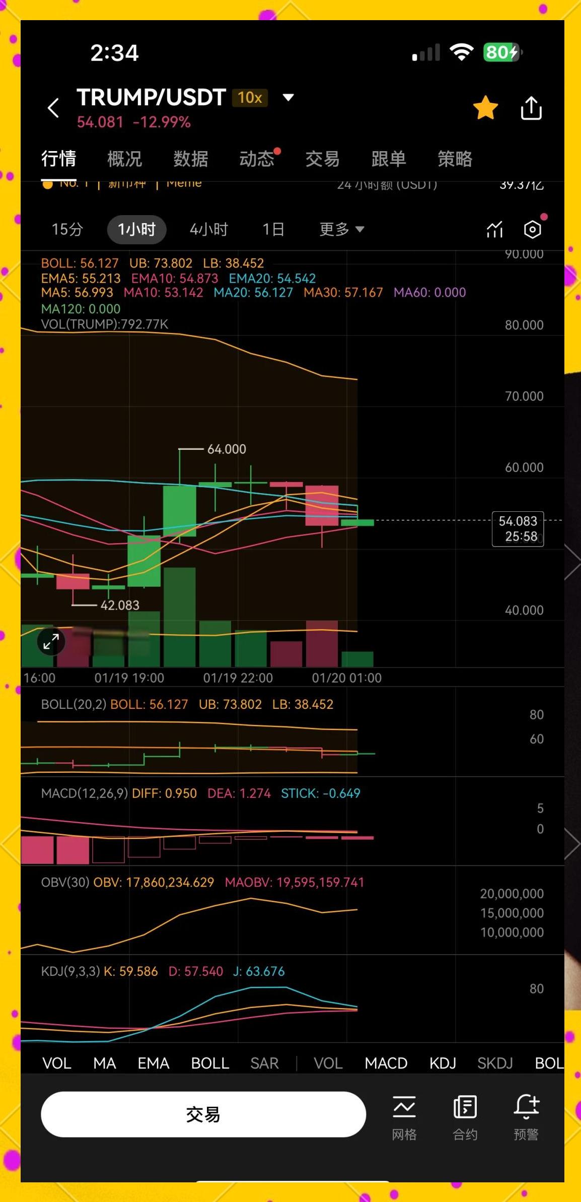 TRUMP币出售(特朗普拜登货币政策)