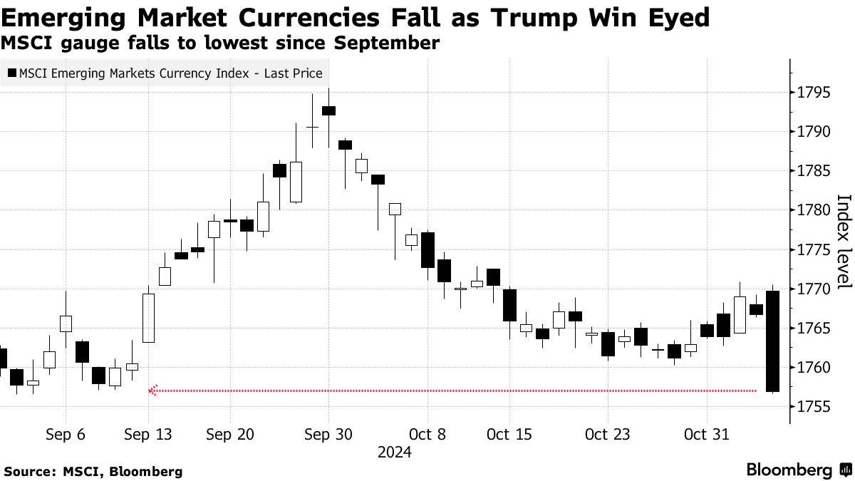 TRUMP币暴跌(metis币价破发) TRUMP币暴跌(metis币价破发)