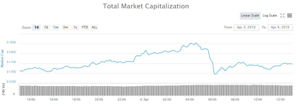 bch币价格(bch币价格走势) bch币价格(bch币价格走势)