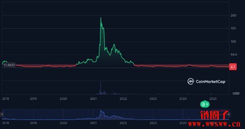 fil币价格(fil币最新价格预测)