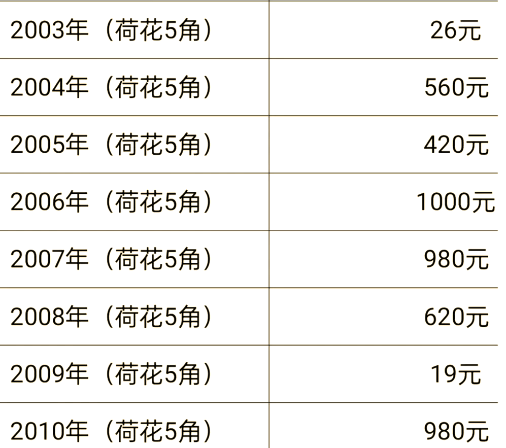 fil币价格(fil币最新价格预测) fil币价格(fil币最新价格预测)