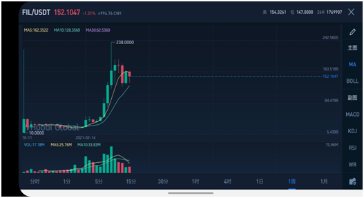 fil币价格今日行情(fil币价格今日行情走势图)