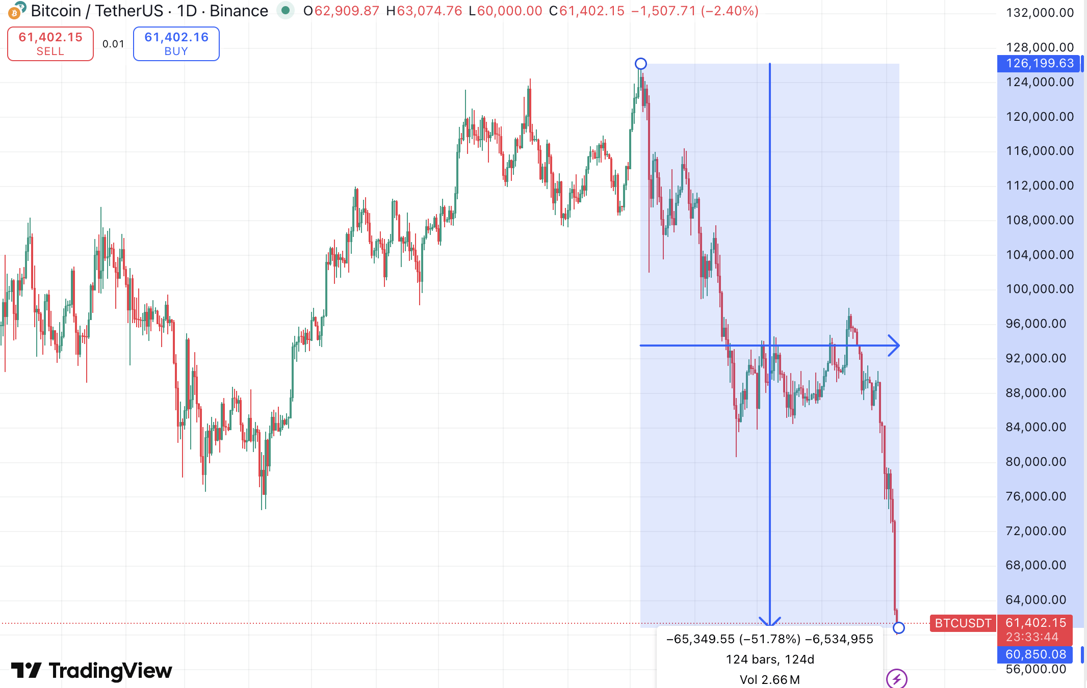 TRUMP币暴跌(特朗普拜登货币政策)