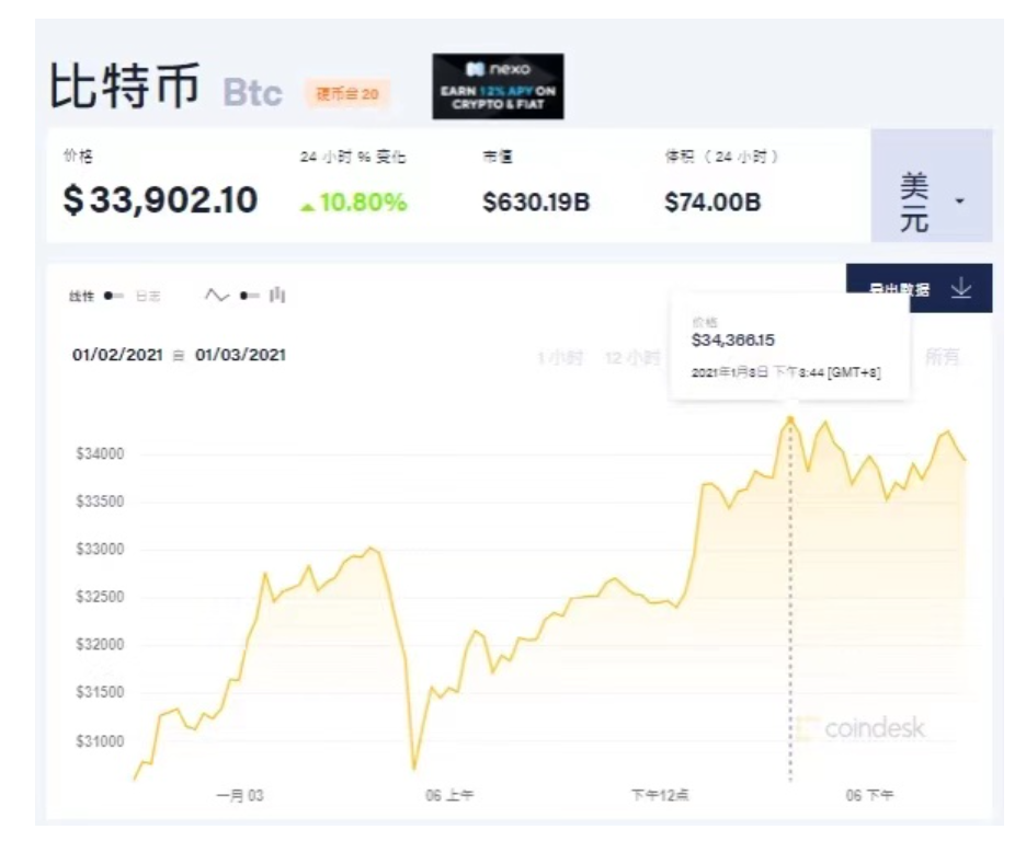 xrp行情(xrp行情最新价格)