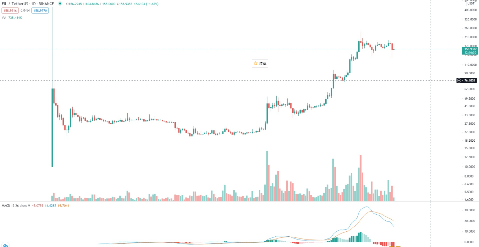 FIL(fill的过去式)