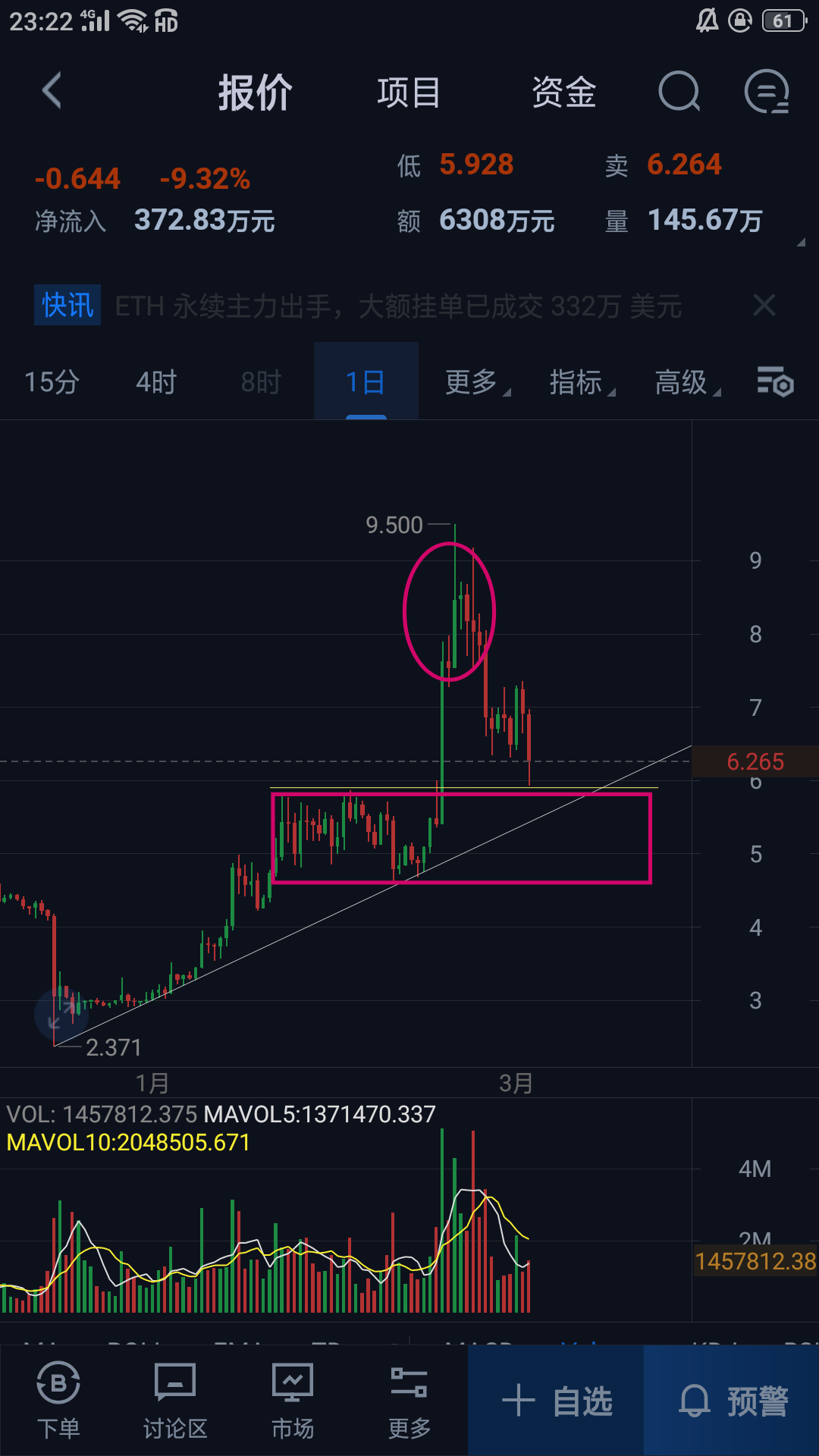 fil今日行情(fil今日行情分析)