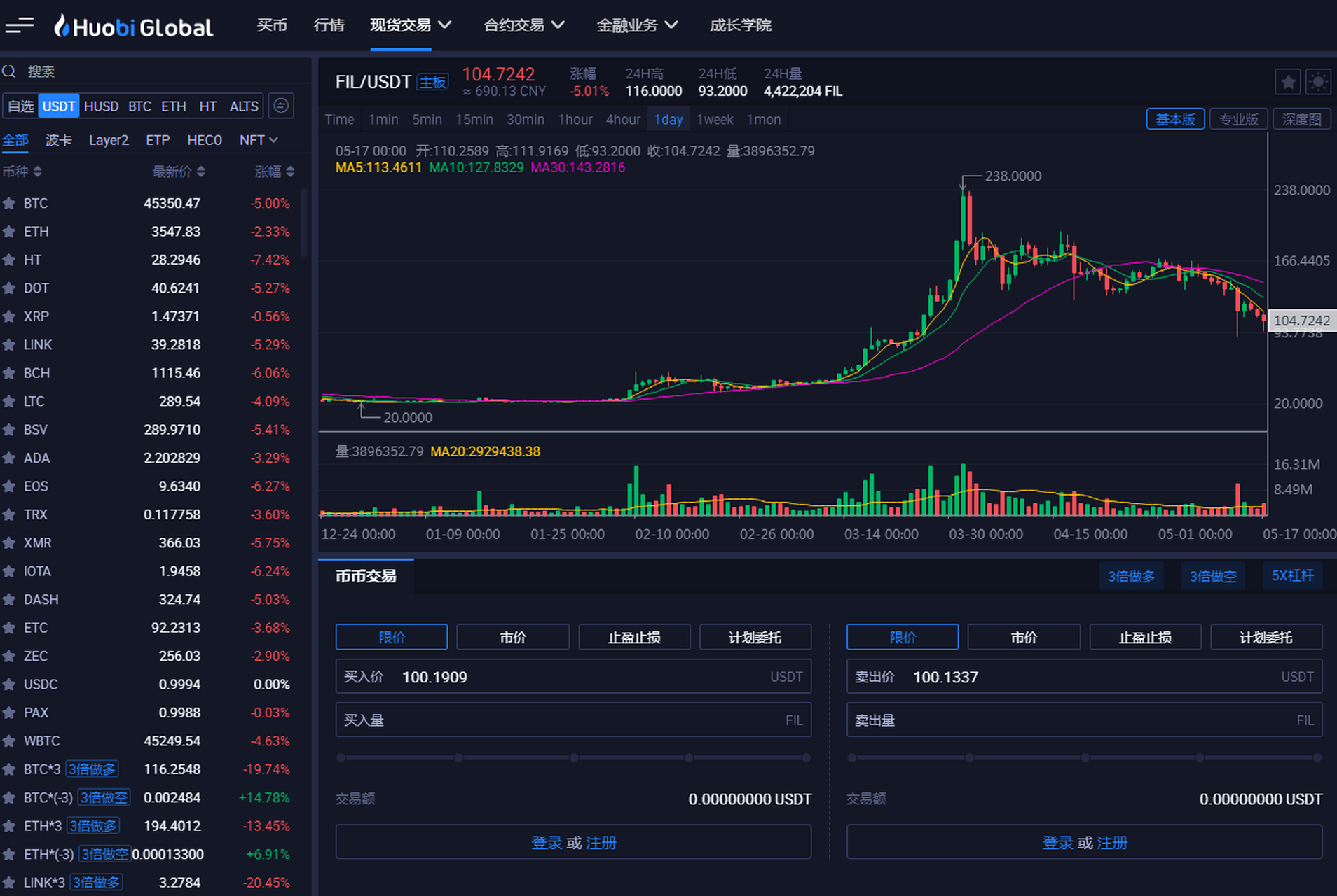 fil今日行情(filda今日行情)