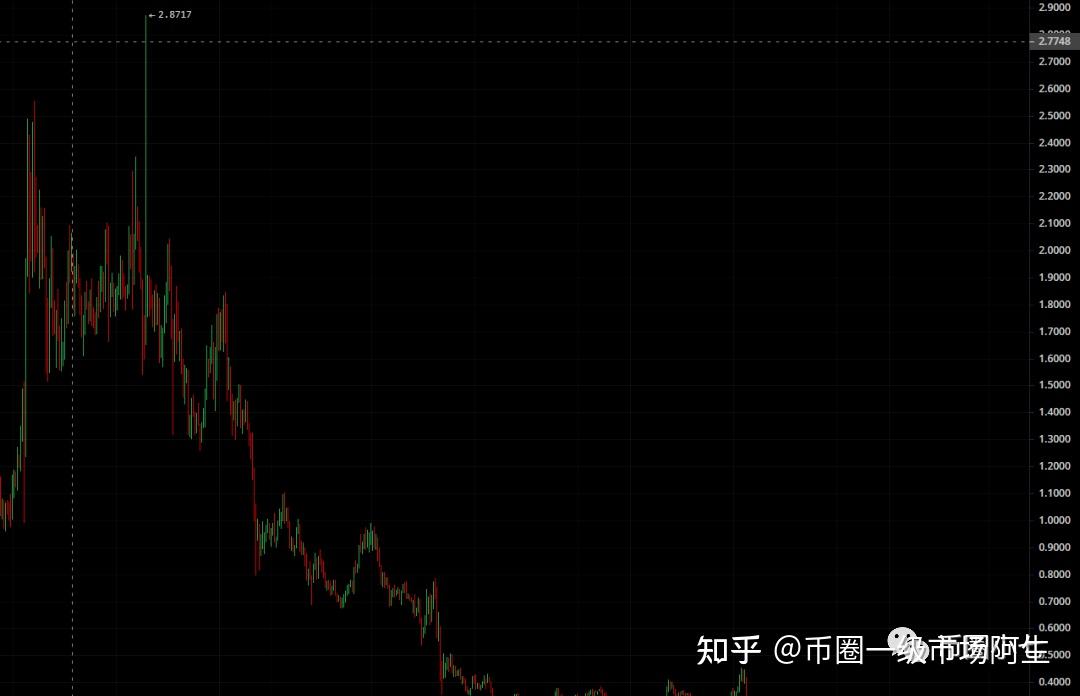 algo币(Algo币创始人)