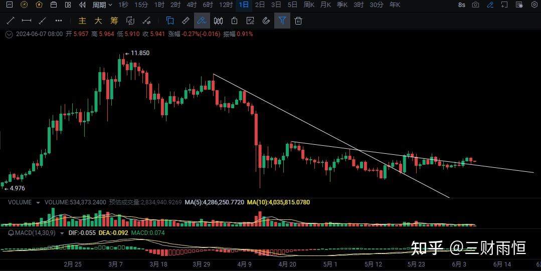 fil今日行情(fil今日行情美元)