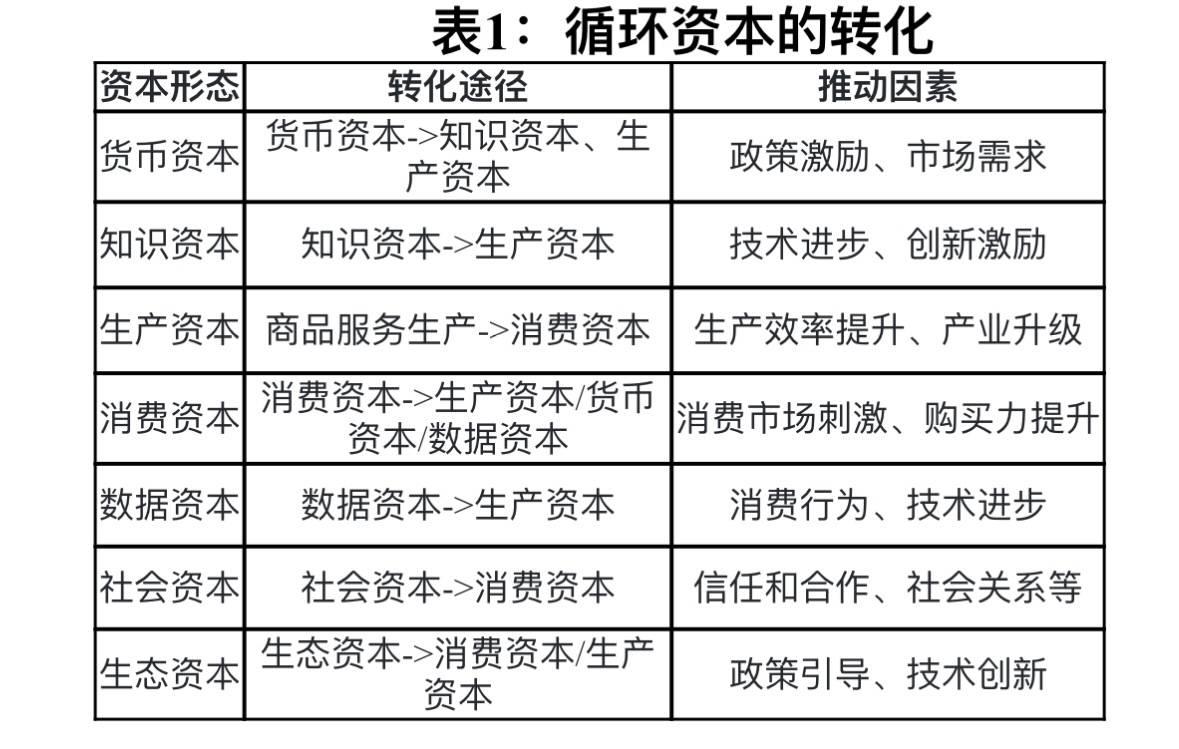包含货币市场和资本市场的区别的词条