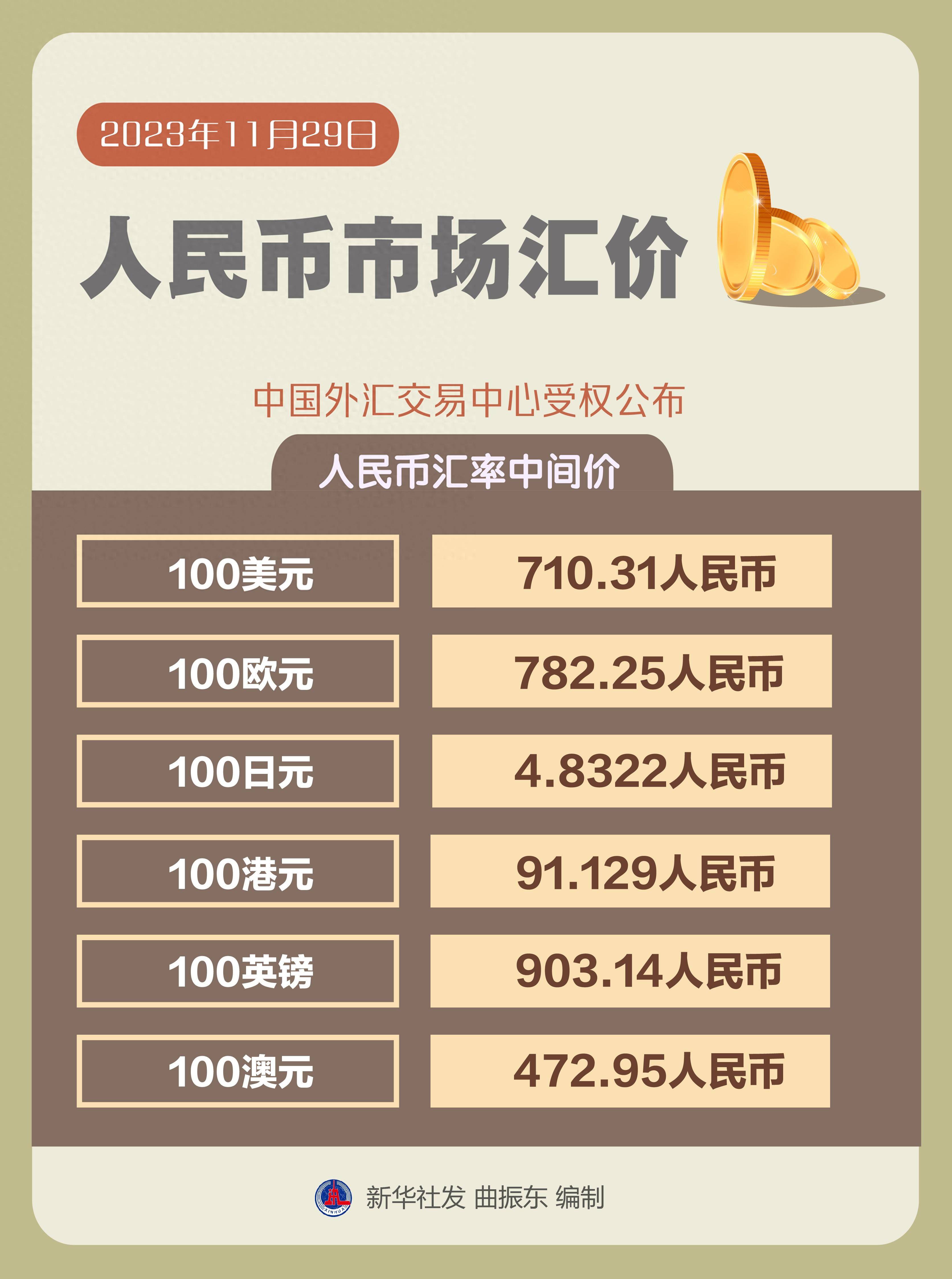 货币排行榜(最值钱的货币排行榜) 货币排行榜(最值钱的货币排行榜)