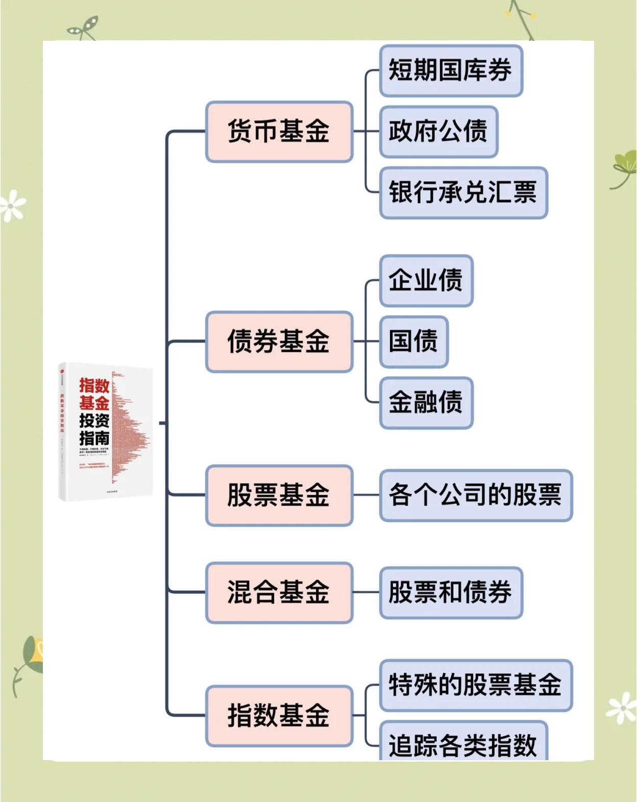 中国货币资金网(chinamoney)