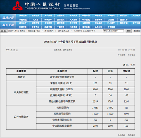 央行货币政策(央行货币政策委员会)