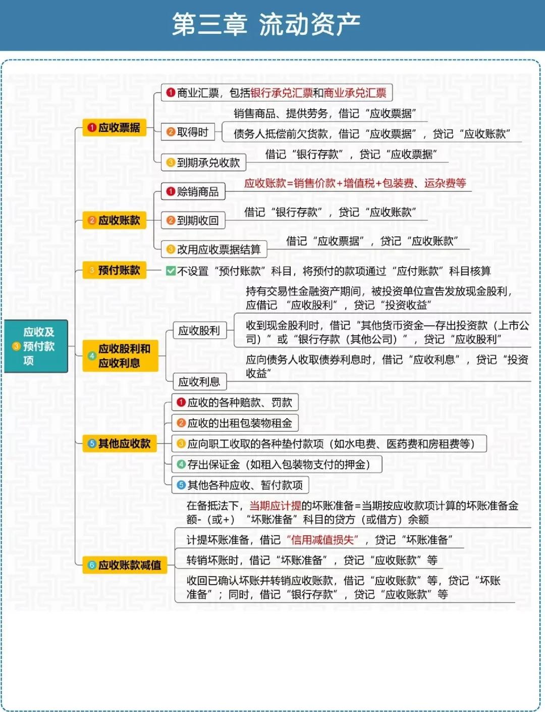 货币资金包括(货币资金包括银行存款吗)