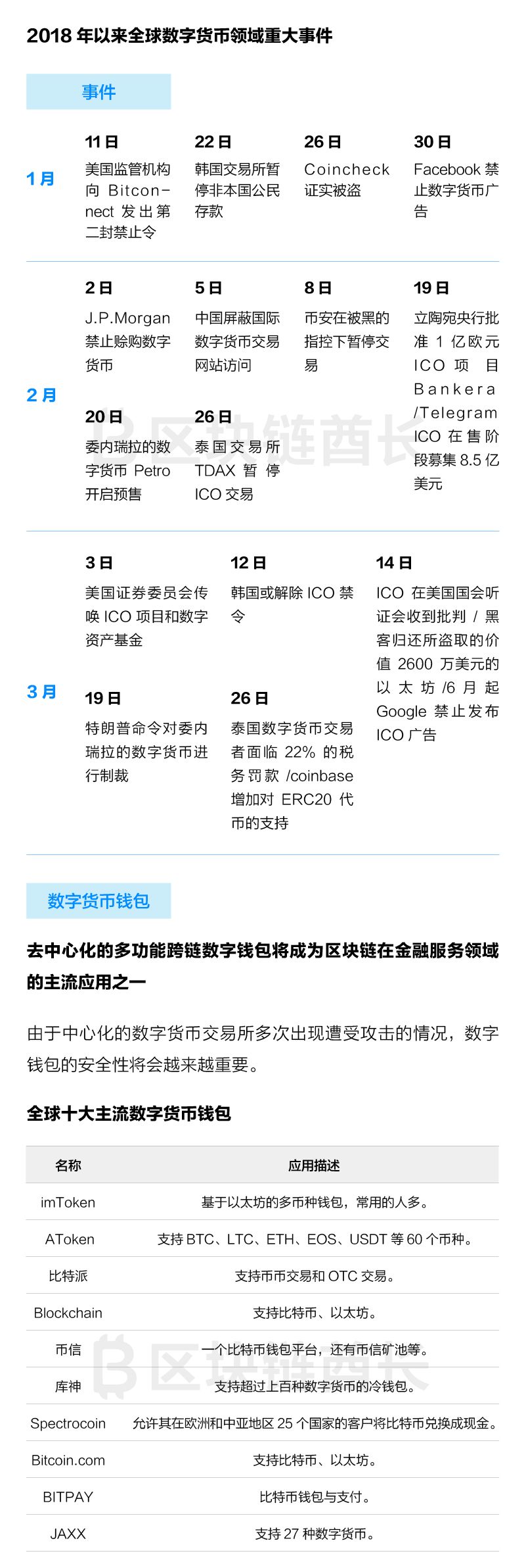 数字货币查询(数字货币查询官网)